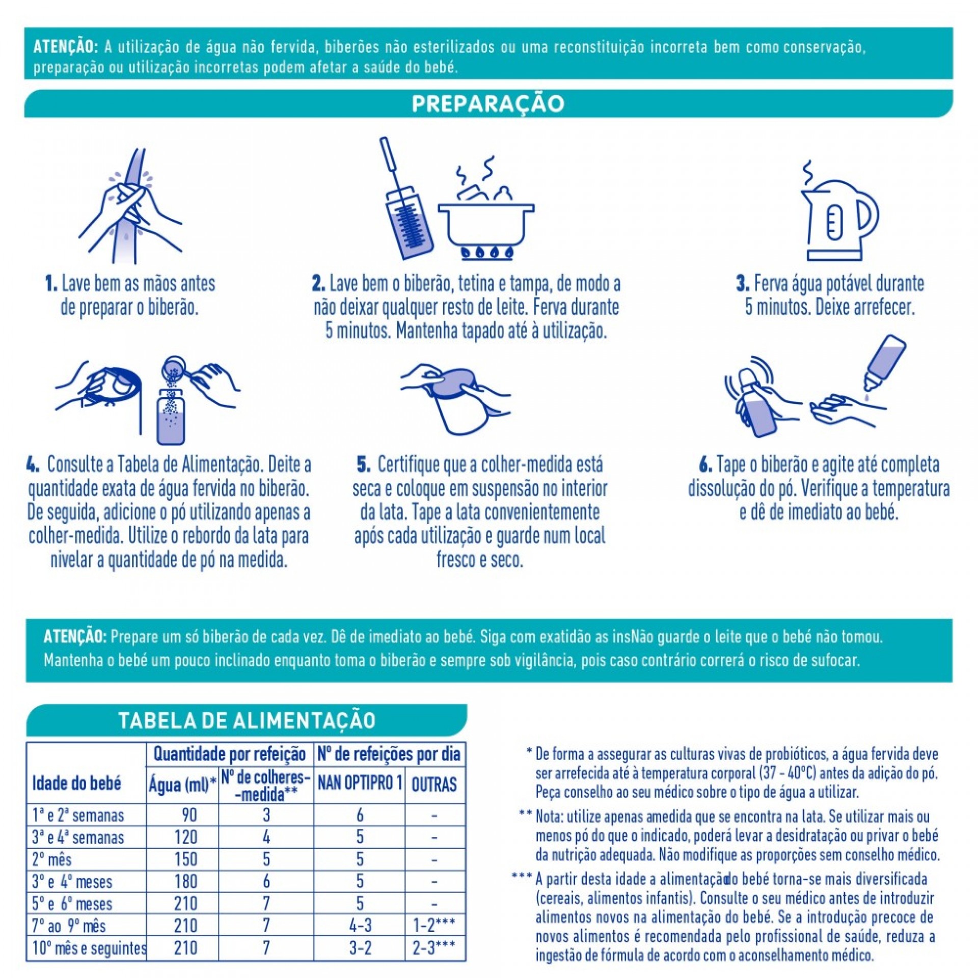 Nan Optipro Lait pour Nourrissons 1 Dès la Naissance Boîte 800g