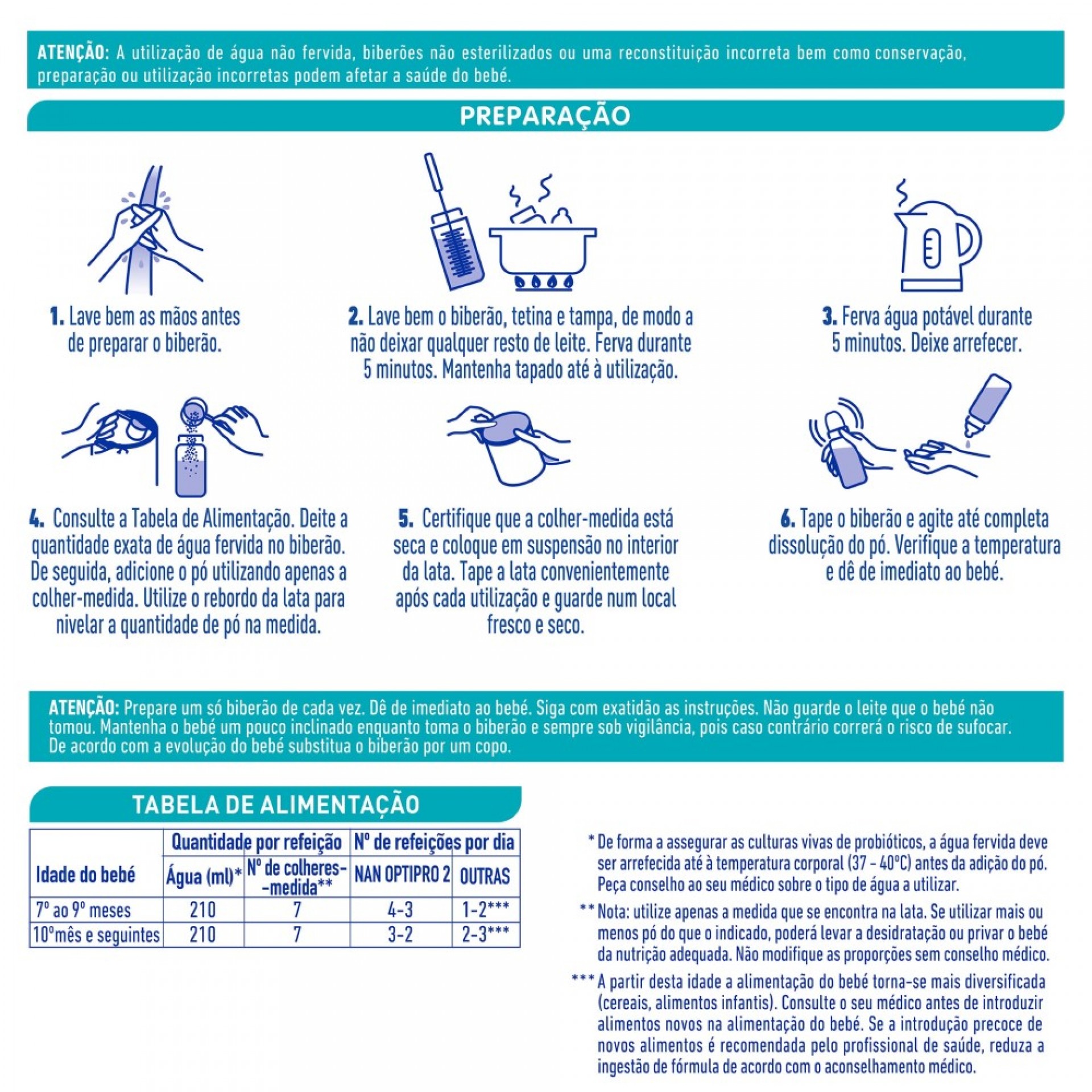 Nan Optipro Transition Milk 2 +6 Months Can 800g