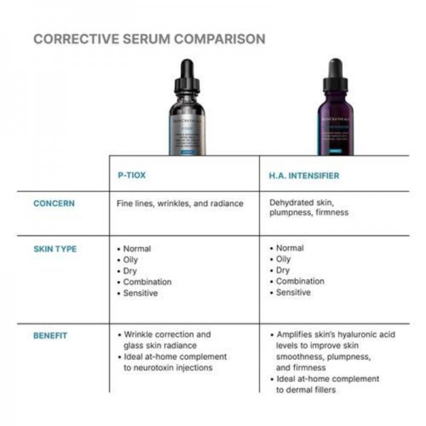 SkinCeuticals P-TIOX Sérum 30ml SkinCeuticals P-TIOX Sérum 30ml