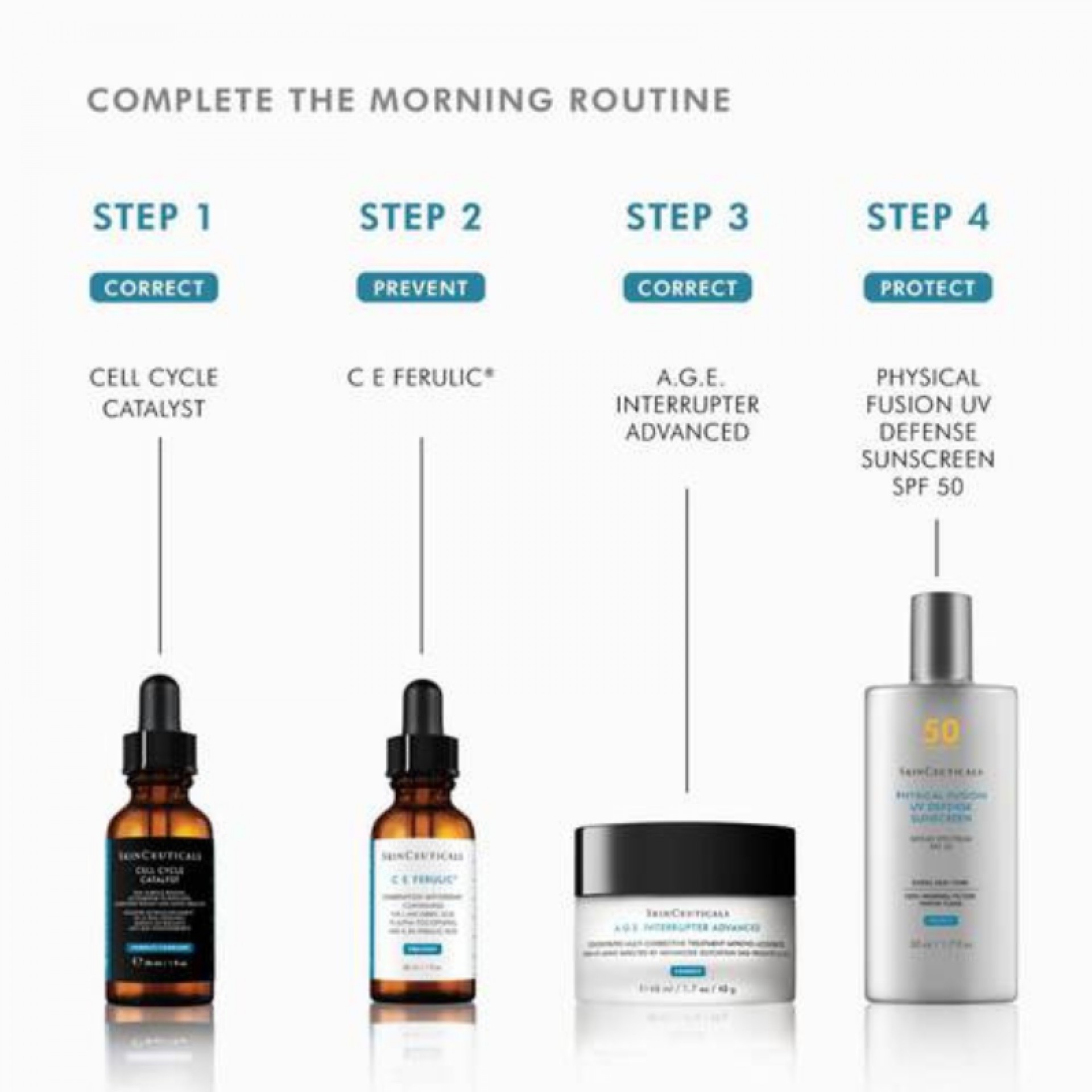 SkinCeuticals Cell Cycle Catalyst 30ml