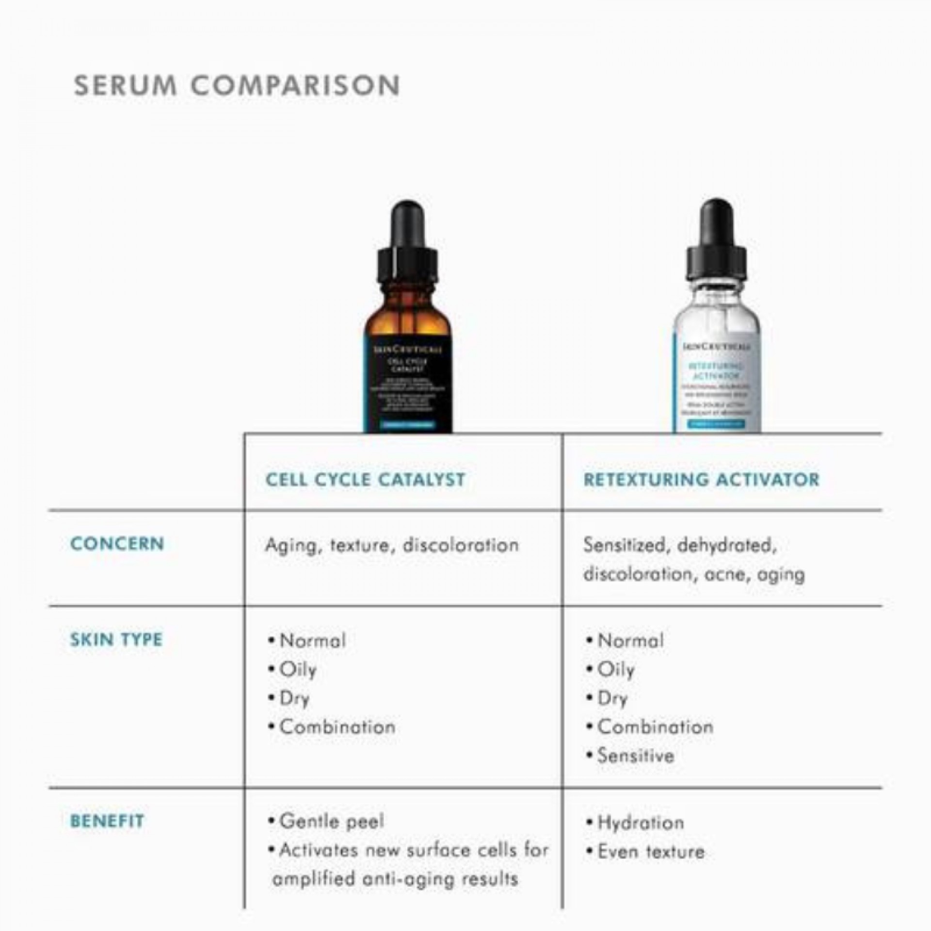 SkinCeuticals Cell Cycle Catalyst 30ml