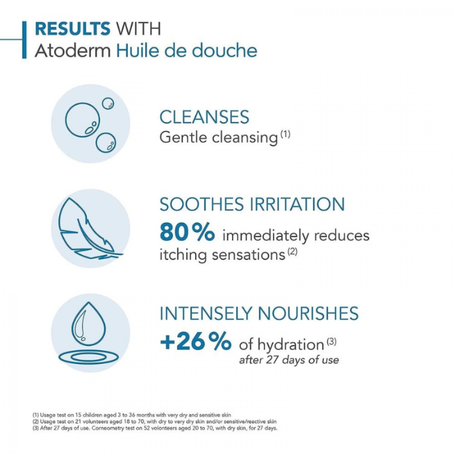 Bioderma Atoderm Óleo de Duche 500ml